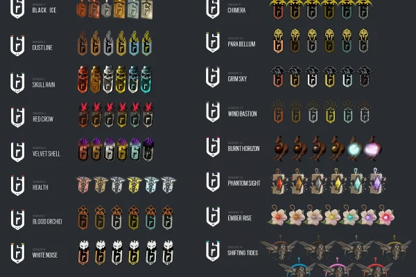 ระบบ Rank และการแข่งขันใน Rainbow Six Mobile